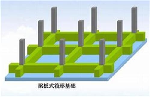 浅谈建筑沉降对不同基础的影响