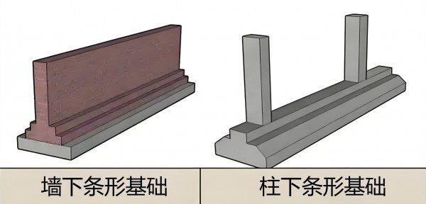 条形基础：沉降解析与山西某7层住宅楼基础沉降加固抬升纠倾工程