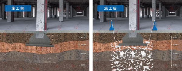 独立/设备基础：沉降解析与全球精密元件生产厂房基础抬升工程